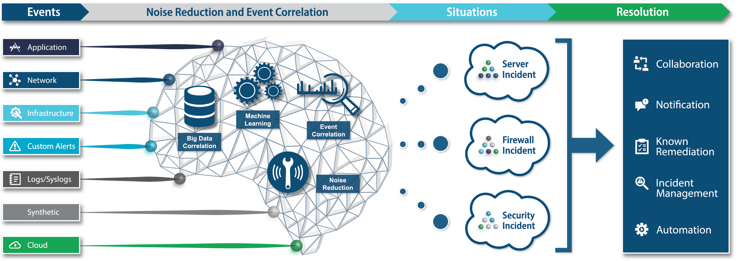 AI Ops Infographic