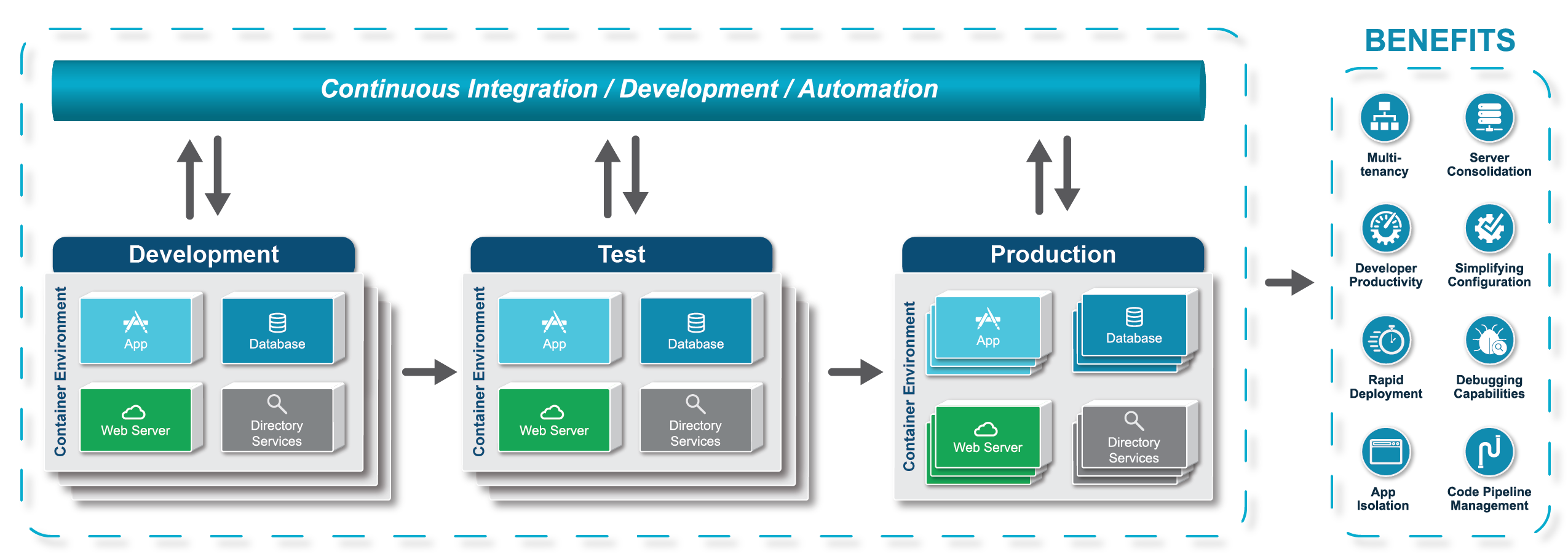 Containerization Graphic