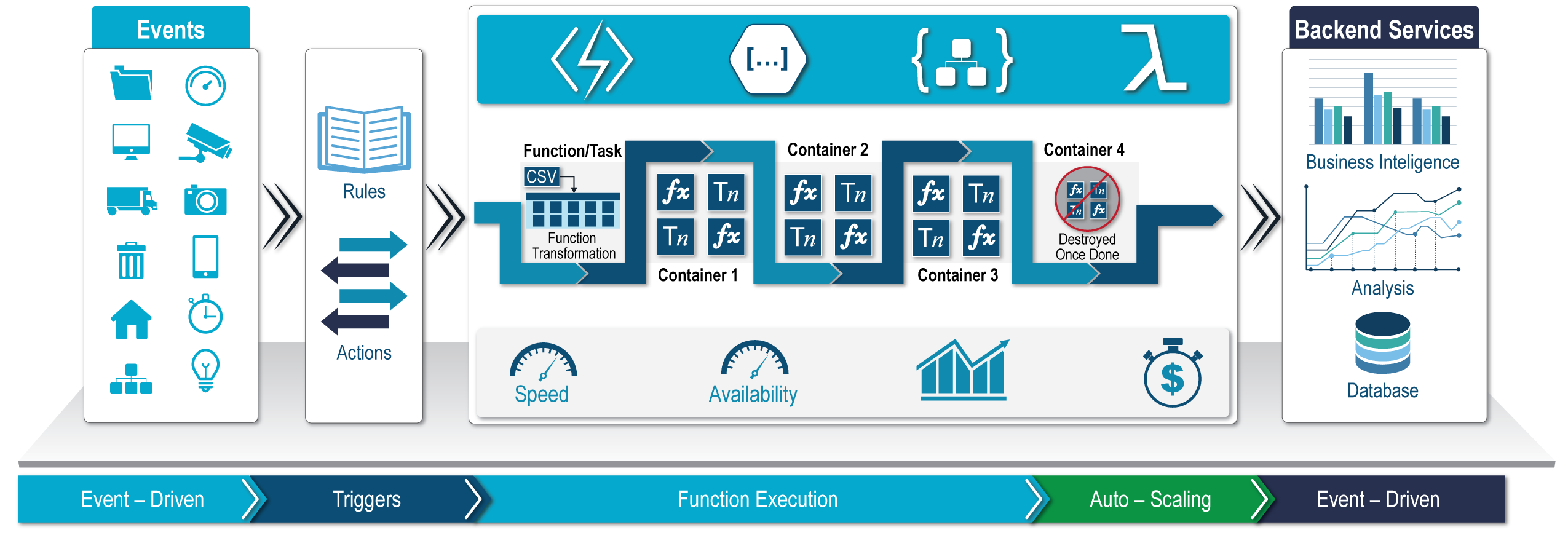 FaaS Graphic 